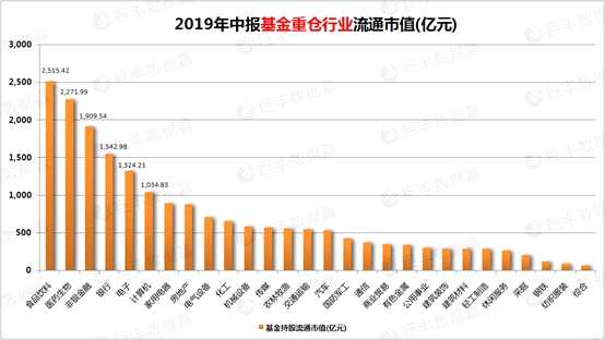 两个月涨幅翻倍 基金重仓股的独门秘籍