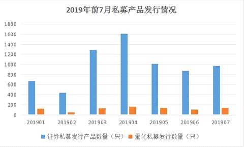 量化投資大年又至？客戶追捧券商力推，5家量化私募躍升百億還封盤拒客！