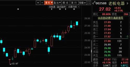 超配！目标价32元！外资大行和国内机构联袂推荐，这只“失蹄”白马股再获重视