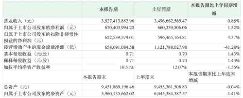 超配！目标价32元！外资大行和国内机构联袂推荐，这只“失蹄”白马股再获重视