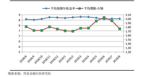 大跌45%！監(jiān)管出重手，房地產(chǎn)信托應(yīng)聲大跳水！但這類信托卻暴增70%