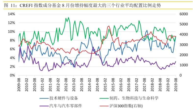 私募挖掘结构性机会