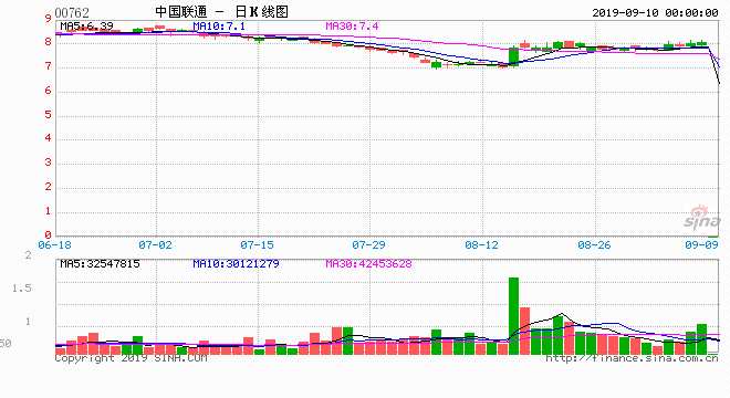 原標(biāo)題：電信聯(lián)通共建5G網(wǎng)絡(luò)加速商用進(jìn)程 三大運(yùn)營商格局生變