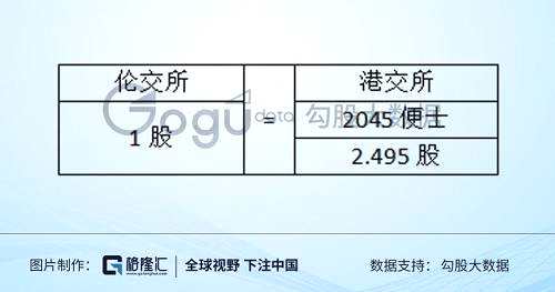 这样虽然可以节省现金，但又带来另一个问题。