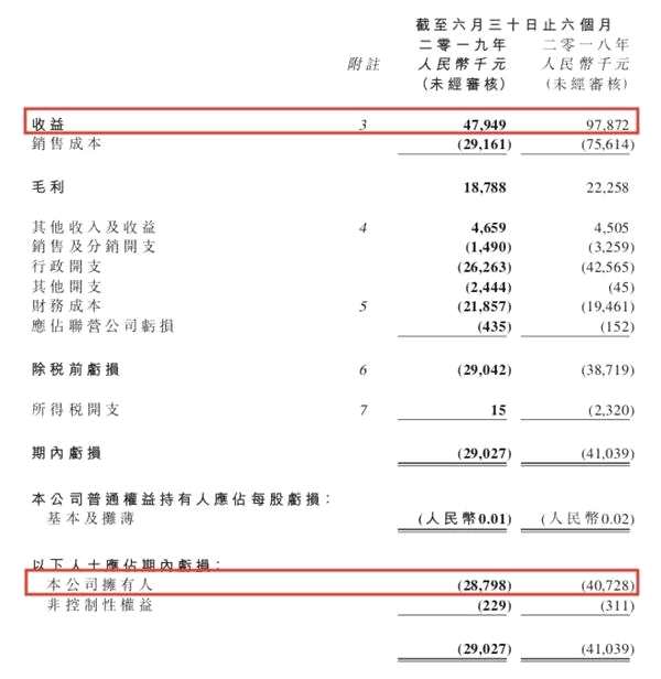 業(yè)績(jī)低迷，雅高控股也遭多位股東清倉(cāng)減持。從今年2月至7月，共有4位重要股東將所持股份悉數(shù)賣出，減持?jǐn)?shù)量合計(jì)約7.5億股，套現(xiàn)金額超8億元。