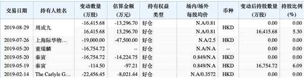 豈止茅臺(tái) 這只超級(jí)大牛股也崩了！市值蒸發(fā)近30億 年內(nèi)最高漲超28倍