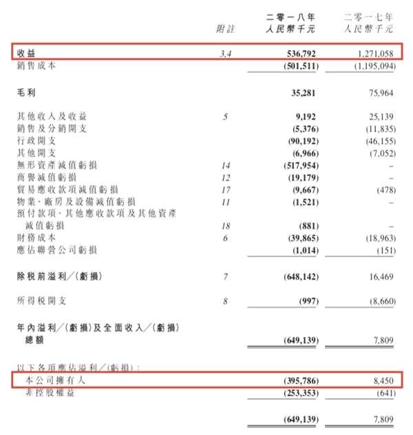 豈止茅臺(tái) 這只超級(jí)大牛股也崩了！市值蒸發(fā)近30億 年內(nèi)最高漲超28倍