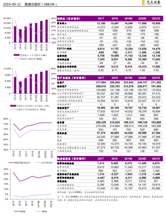 光大证券：调低港交所目标价 看好长期战略布局