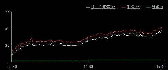 今日股市漲停板分析（2019年9月16日）