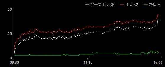 今日股市涨停板分析（2019年9月18日）