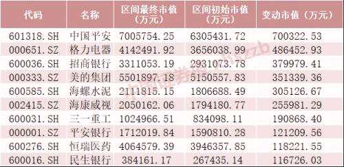 發(fā)生了什么？三大股指回調(diào)，反彈結(jié)束？北向資金透露主力意圖