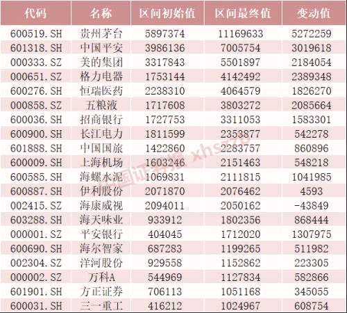 發(fā)生了什么？三大股指回調(diào)，反彈結(jié)束？北向資金透露主力意圖
