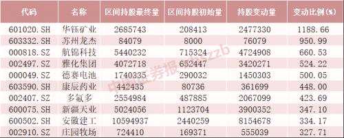 發(fā)生了什么？三大股指回調(diào)，反彈結(jié)束？北向資金透露主力意圖