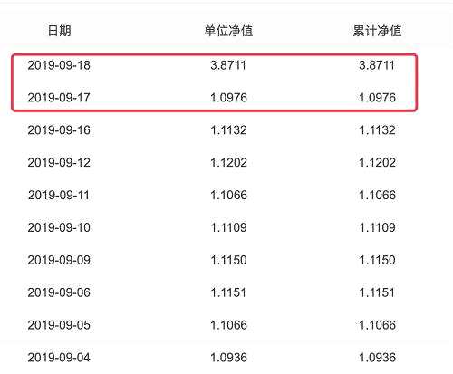 发生了什么？又有基金突然暴涨250%多！