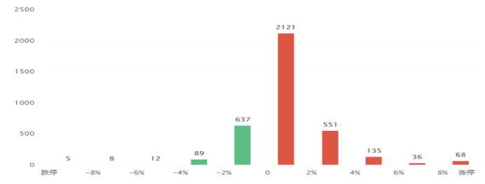 和信投顧：滬綜指減量小陽(yáng)仍須謹(jǐn)慎 