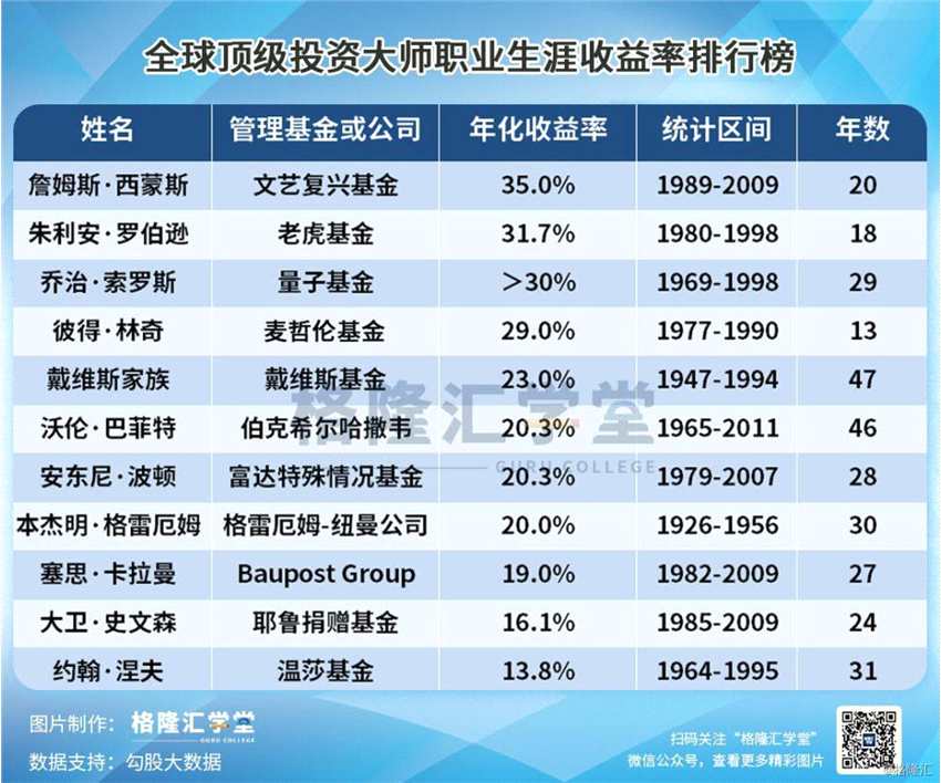 我在投資圈只是一個蝦米，但如果有大師級人物跌跟斗的案例，我一定會興致勃勃去解剖“why & how”，就如同當(dāng)年安東尼·波頓折戟香港，我把他在香港買的所有股票研究了個遍一樣：大師都會埋的坑，我當(dāng)然不能重蹈覆轍。