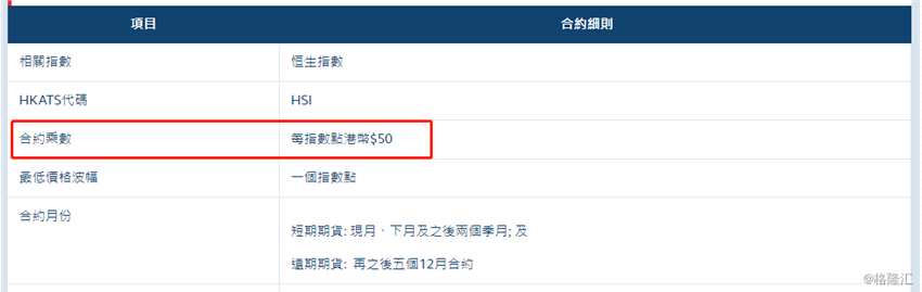 恒生指數(shù)期貨合約細(xì)則。資料