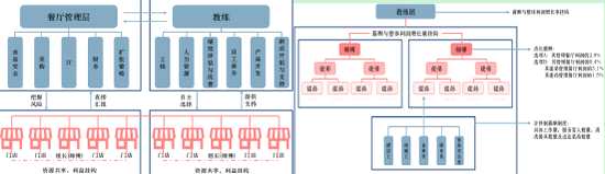 A級門店評選制，看似就是普通餐飲行業(yè)的評分評級制度，但海底撈的門店評比，則是與其擴(kuò)張計劃、店長利益緊密相關(guān)的一種“有升有降”的制度。海底撈目前將門店評比為五級，只有A級門店的儲備店長才有資格開新店，而新店的選址則是全國范圍不限制。相應(yīng)的，只有不斷被評為A級門店，該店的店長才有機(jī)會擁有更多的徒子徒孫店長，享受更大的利益。而連續(xù)兩年在評比中不達(dá)要求的門店，店長只有到海底撈大學(xué)回爐重造了。