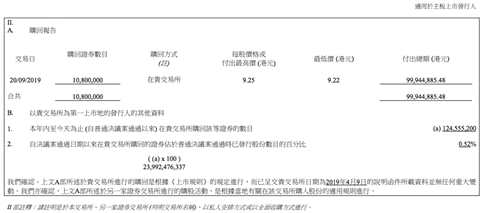 在此之前，9月19日，小米回購273.12萬股，耗資2498萬港元；9月18日，小米回購273萬股，耗資2497萬港元；9月17日，小米回購275.62萬股，耗資2500萬港元。