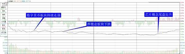 上證綜指分時走勢圖