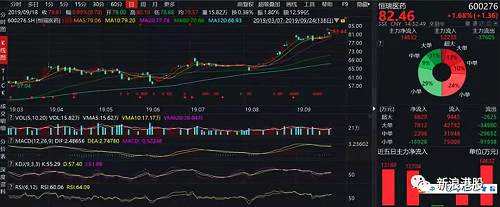 掃一掃下載訂閱號(hào)助手，用手機(jī)發(fā)文章贊賞