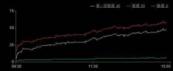 今日股市涨停板分析（2019年9月24日）