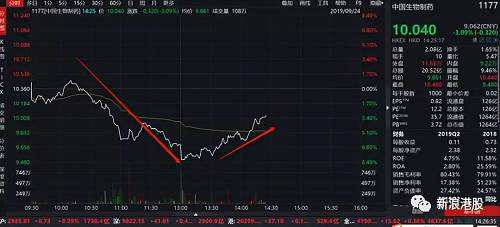 A股閃崩跌停，港股龍頭暴跌！血腥殺價(jià)，現(xiàn)場(chǎng)緊張，4+7全國(guó)擴(kuò)面掐死了誰(shuí)，哪些藥企被看好？