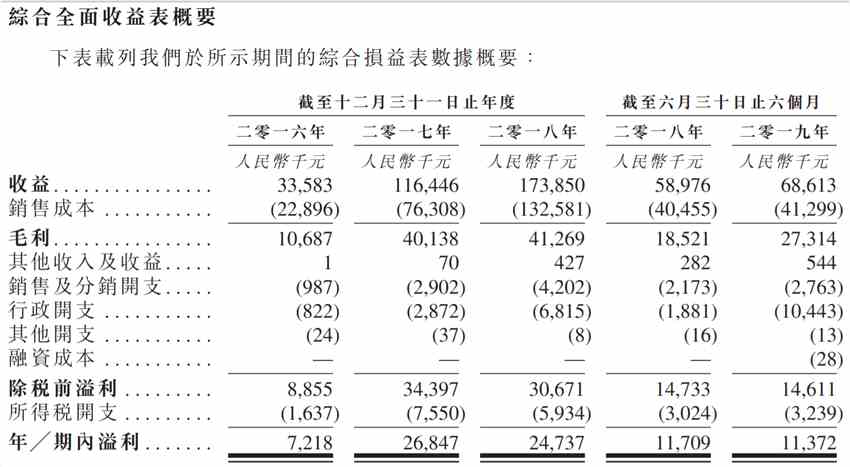 虎視傳媒申請港股主板IPO 太依賴臉書、谷歌等平臺