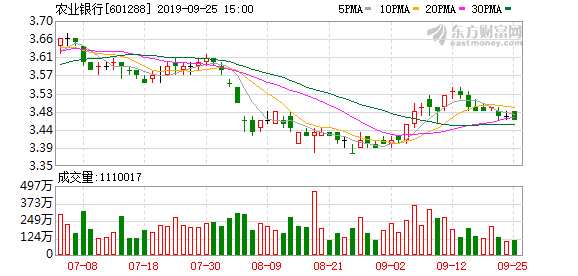 农业银行股票可以长期持有吗 1bd1eba5f13147ddabcf8656f303b0ea.png