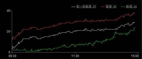 今日股市涨停板分析（2019年9月25日）