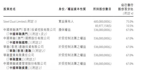 公司经纪商持股更是高达95%，第一大经纪商民众证券持股75%，知名股评人、方正证券（香港）互联网金融部董事林子俊表示：如果上市公司上市了一段时间，超过50%的股份都放在一个券商，那么比较有可能是做了股票质押。