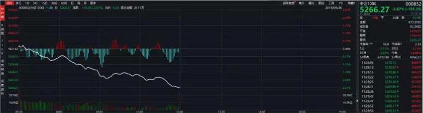 两大指数分道扬镳！一个涨0.1%，一个跌2.87%，透露这一逻辑将重返市场 