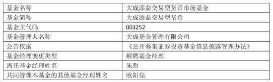 大成基金朱哲因个人原因离职 卸任4只产品基金经理