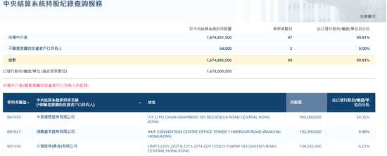 柏荣集团控股公司第一大股东张伟杰持股75%，第二大股东民众金融科技持股近8%，公众持股小于25%。柏荣集团控股公司经纪商持股更是高达95%，第一大经纪商民众证券持股75%。