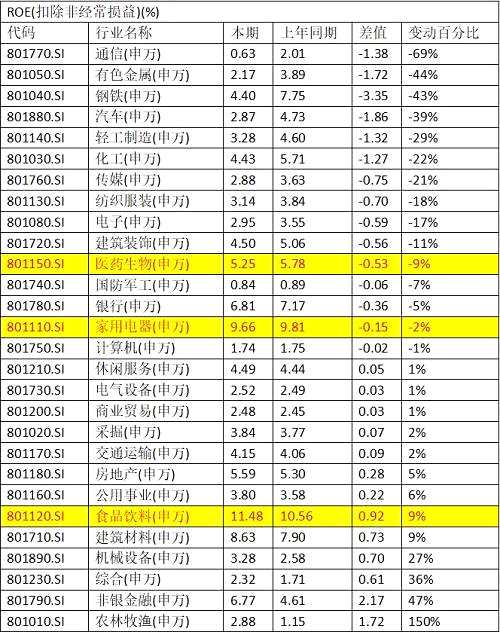 尋找新時代核心資產—謝諾辰陽四季度策略報告