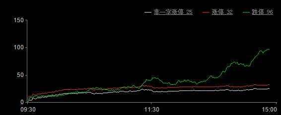 今日股市漲停板分析（2019年9月26日）