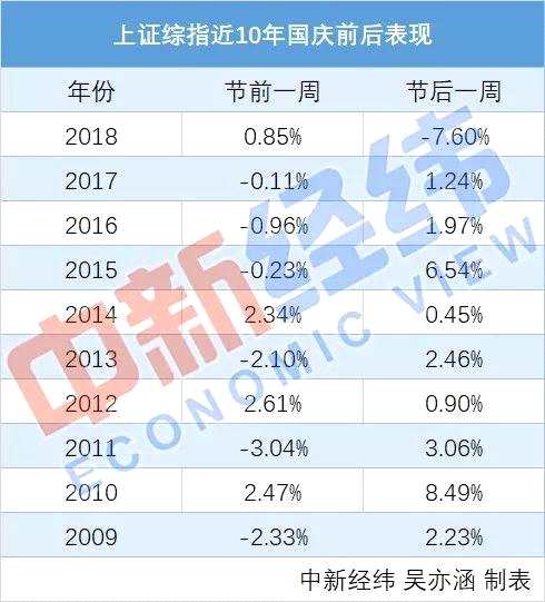 还有3个交易日，持股还是持币？这份国庆假期“投资攻略”请收好