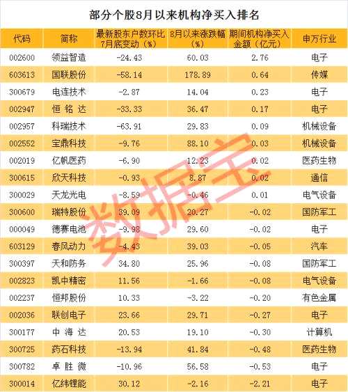 有情况，1个多月股东户数暴降64%，机构还买了近千万元（附股）