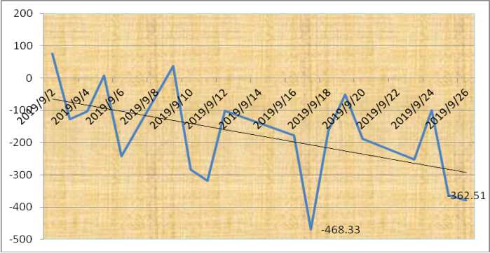 和信投顧：陰線相連顯示弱勢(shì) 