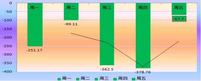 和信投顾：一周市场回顾及下周策略研究(9.27) 