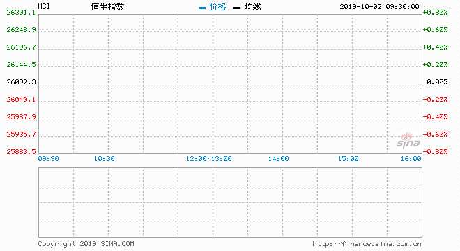 耀才證券研究部總監(jiān)植耀輝
