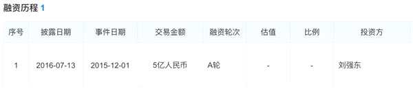 踏在千億市場(chǎng)的風(fēng)口上，茶飲的下一步是新零售