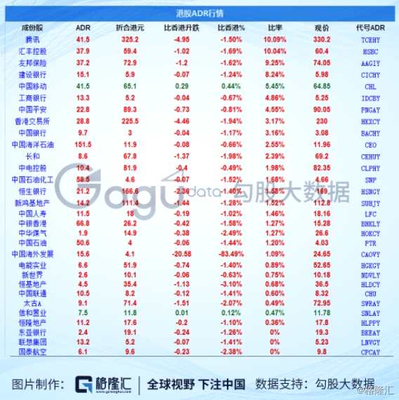 数据君带你看港股(10月2日)