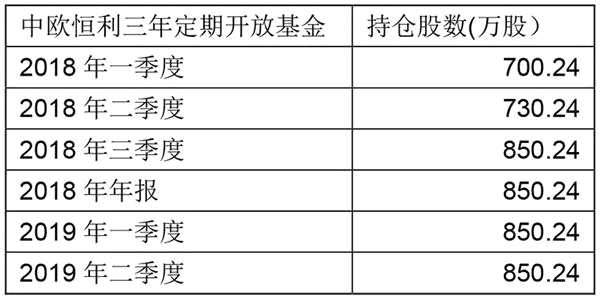 基金鐘情的旅游概念股曝光：曹名長(zhǎng)“愛(ài)爬峨眉山” 董承非“愛(ài)看千古情”