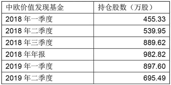 基金鐘情的旅游概念股曝光：曹名長(zhǎng)“愛(ài)爬峨眉山” 董承非“愛(ài)看千古情”
