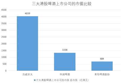 從機(jī)構(gòu)給出的目標(biāo)價(jià)看，麥格理給予百威亞太“跑贏大市”評(píng)級(jí)，目標(biāo)價(jià)為34港元。同時(shí)，中信證券也給出了34港元的目標(biāo)價(jià)，看好看好百威亞太在啤酒市場高端化趨勢下的綜合競爭力。但伯恩斯坦給予百威亞太“與大市持平”的初始評(píng)級(jí)，目標(biāo)價(jià)為30.1港元。
