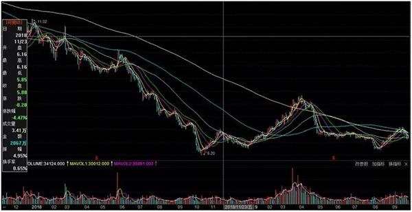 基金鐘情的旅游概念股曝光：曹名長(zhǎng)“愛(ài)爬峨眉山” 董承非“愛(ài)看千古情”