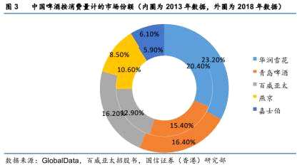 太猛了！百威亞太上市4天大漲13%，市值突破4000億！華潤啤酒和青啤慌不慌？