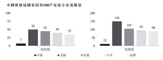 對于以中國和北美為主市場的環(huán)球生活來說本是好事，可是蛋糕雖好，能者食之。前文已經分析道，環(huán)球生活在經過并購之后，收入上了一個新臺階，但是卻增收不增利，主要原因便是進入新的市場后，面臨的同業(yè)競爭也是十分激烈的。