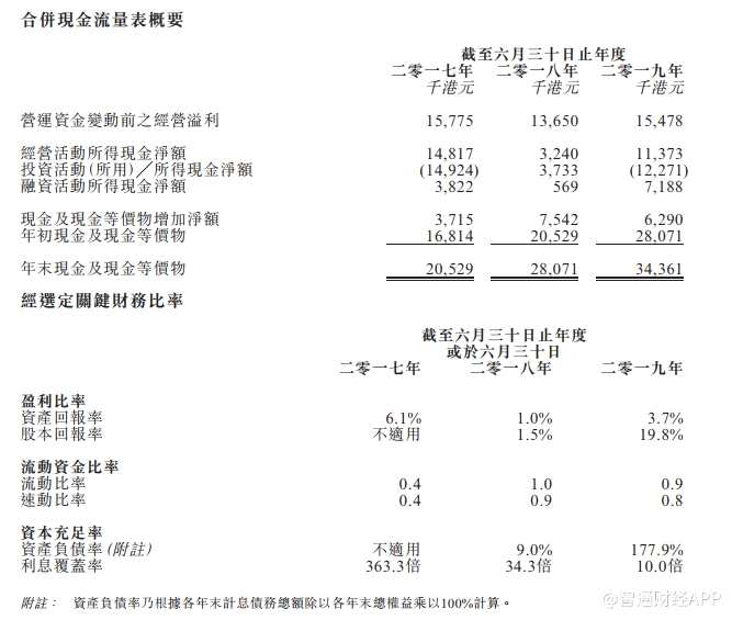 新股消息 | 香港酒家集团福苑控股递表港交所 市场份额约占1.0%
